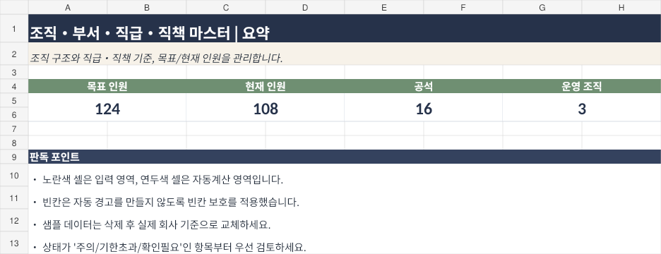 조직·부서·직급·직책 마스터 미리보기