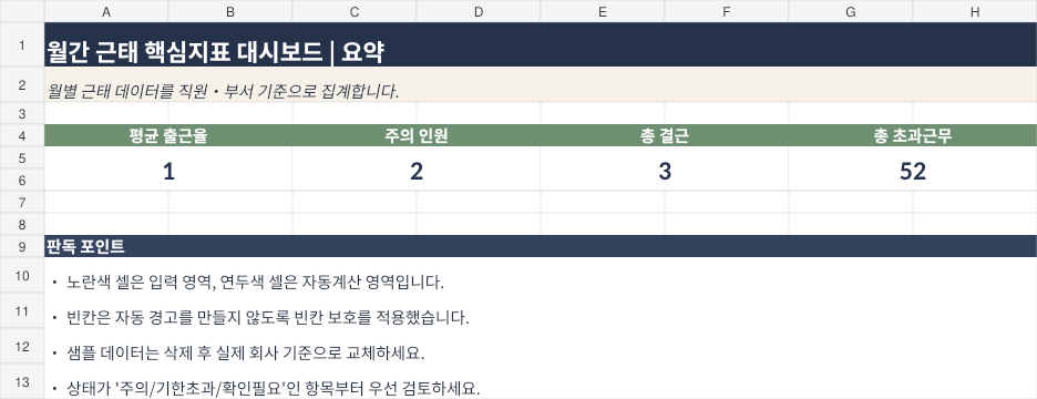 월간 근태 핵심지표 대시보드 미리보기