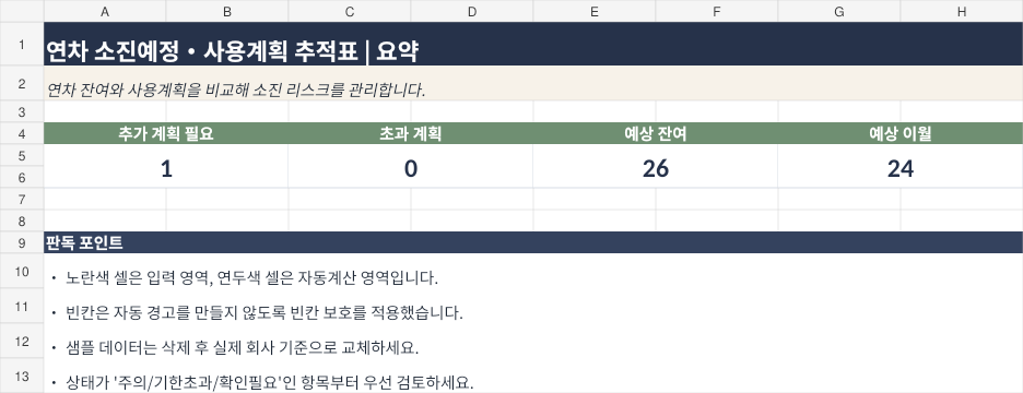 연차 소진예정·사용계획 추적표 미리보기