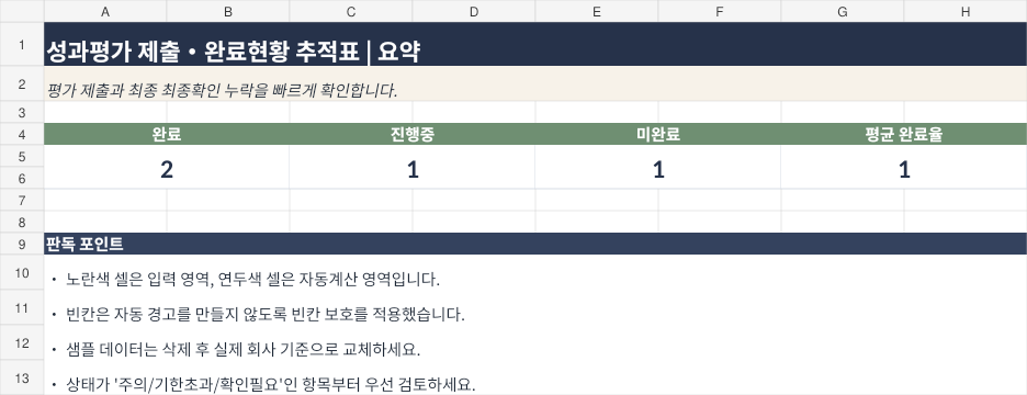 성과평가 제출·완료현황 추적표 미리보기