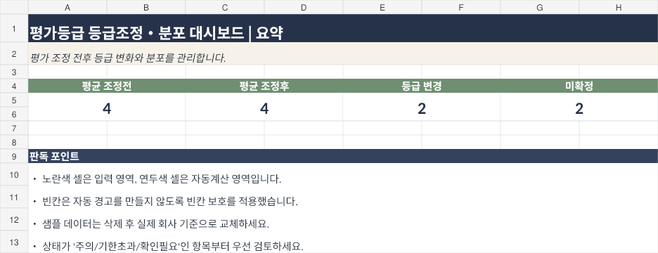 평가등급 조정·분포 대시보드 미리보기