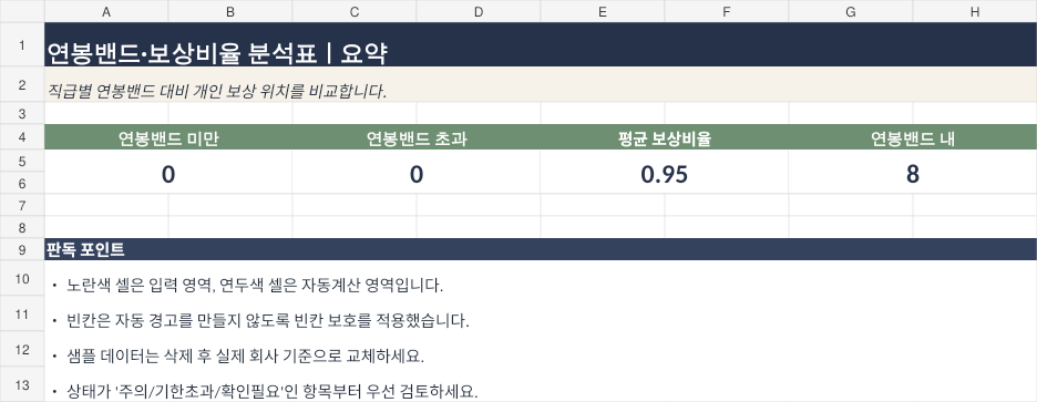 연봉밴드·보상비율 분석표 미리보기