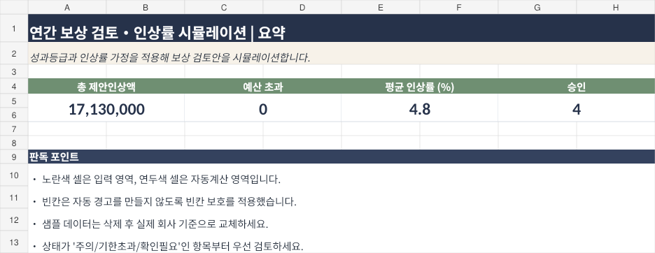 연간 보상검토·인상률 시뮬레이션 미리보기