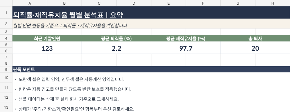 퇴직률·재직유지율 월별 분석표 미리보기