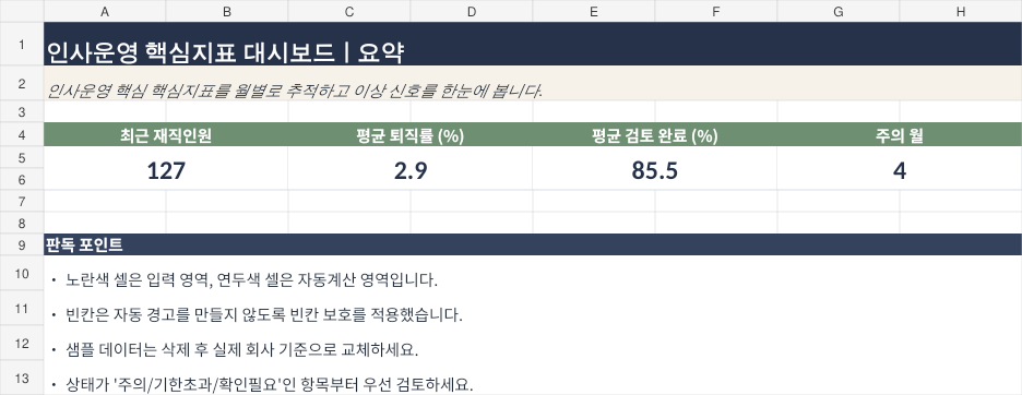 인사운영 핵심지표 대시보드 미리보기