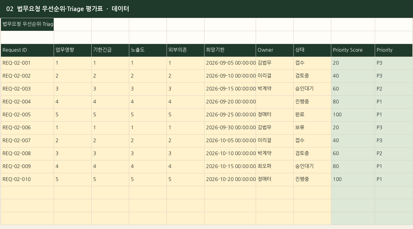 법무요청 우선순위·초기분류 평가표 실제 엑셀 미리보기