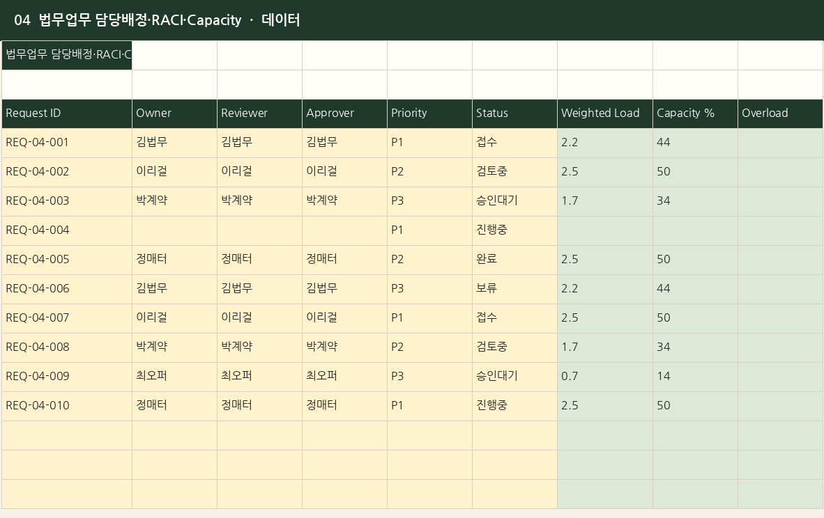 법무업무 역할배정·담당부하 관리표 실제 엑셀 미리보기