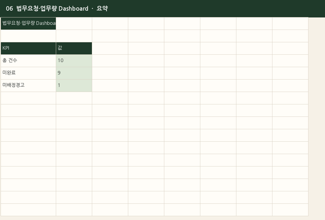 법무요청·업무량 대시보드 실제 엑셀 미리보기