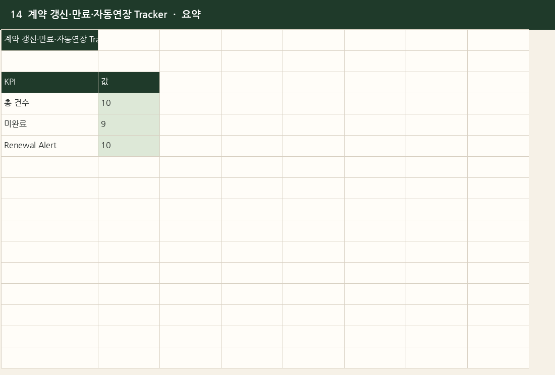계약 갱신·만료·자동연장 추적표 실제 엑셀 미리보기