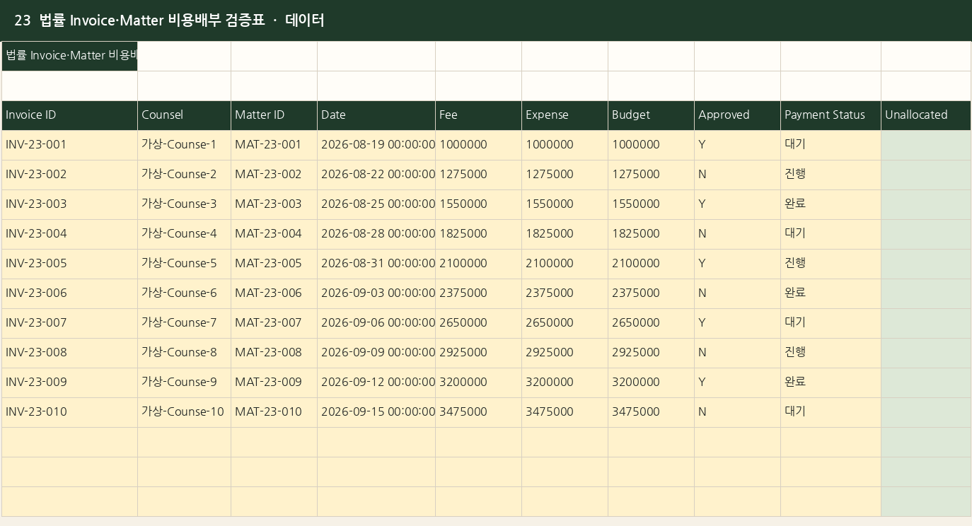 법률 청구서·법무사안 비용배부 검증표 실제 엑셀 미리보기