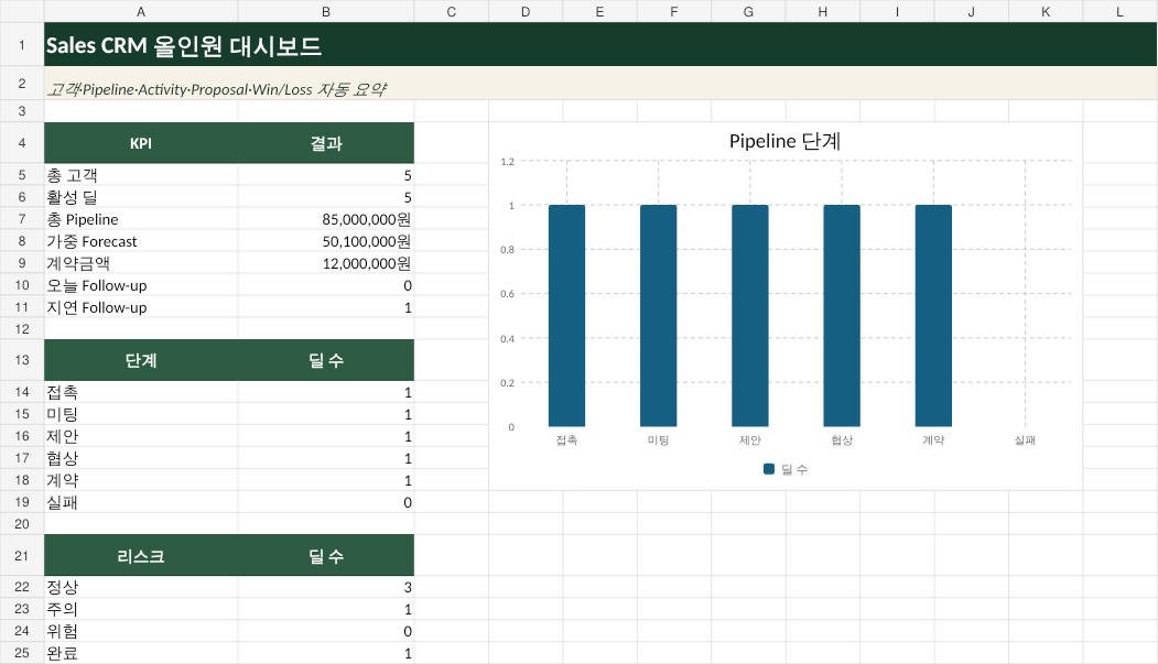 Sales CRM 올인원 미리보기