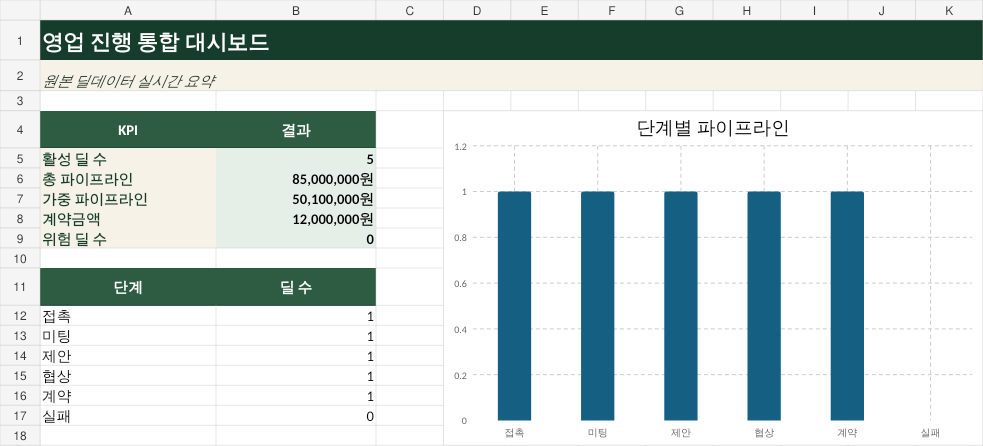 영업 대시보드 미리보기