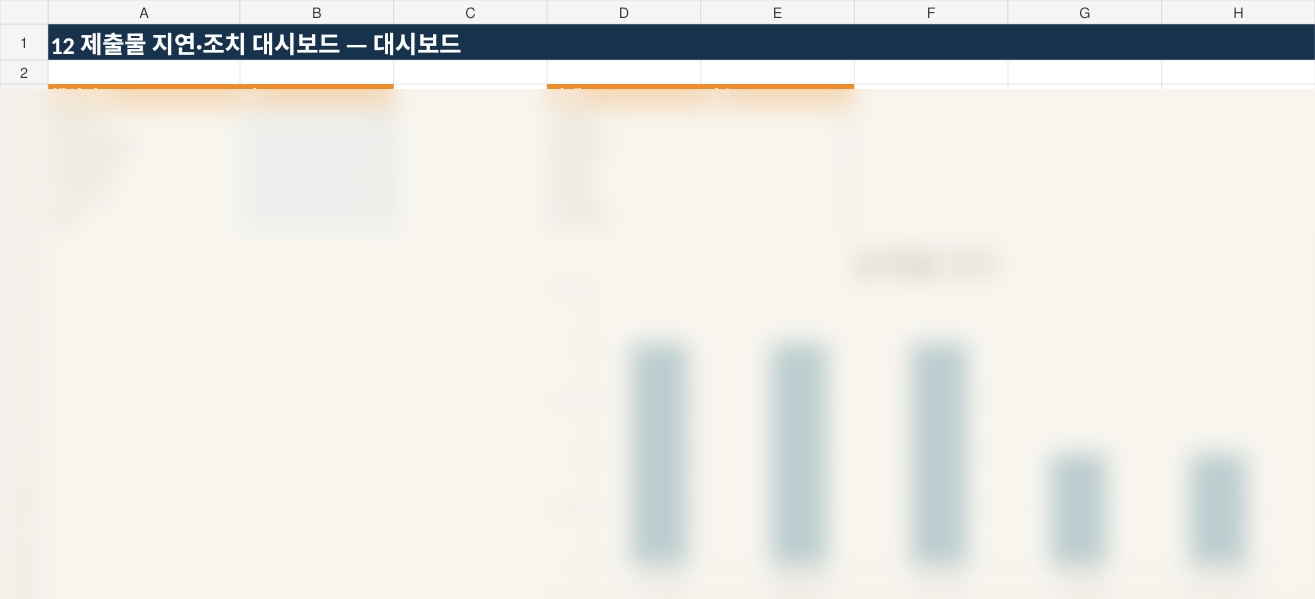 제출물 지연·조치 대시보드 실제 엑셀 미리보기