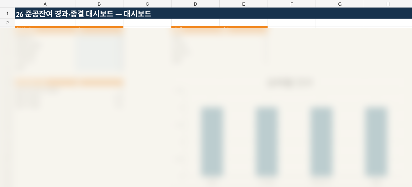 준공잔여 경과·종결 대시보드 실제 엑셀 미리보기