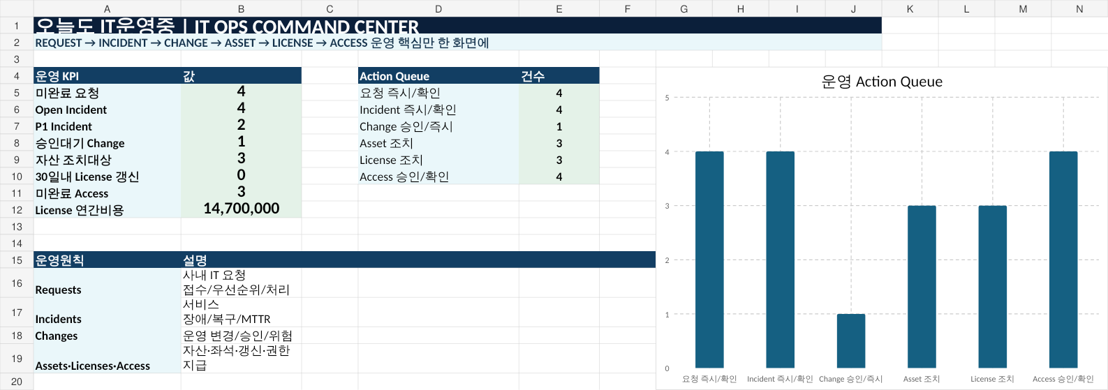 IT Ops Command Center 엑셀 미리보기