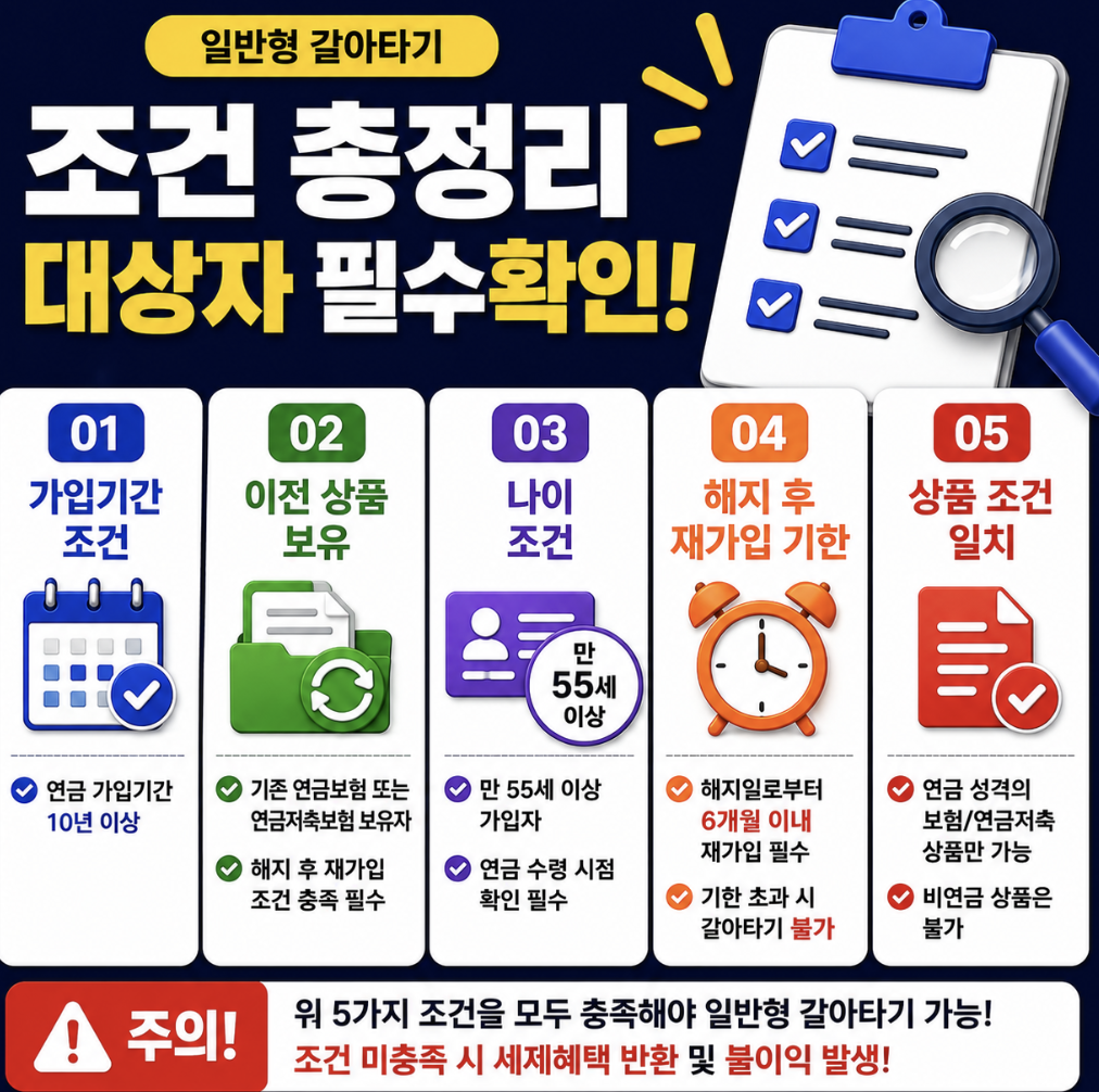 2026 청년미래적금 조건 총정리, 대상자 아니면 혜택 못 받을까? 나이보다 일반형과 우대형 심사 기준을 먼저 확인하세요!