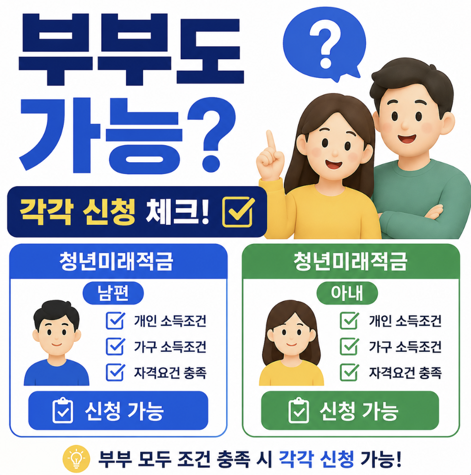 청년미래적금 조건 부부도 각각 가입 가능성 & 배우자 소득 때문에 탈락하는지 확인하기