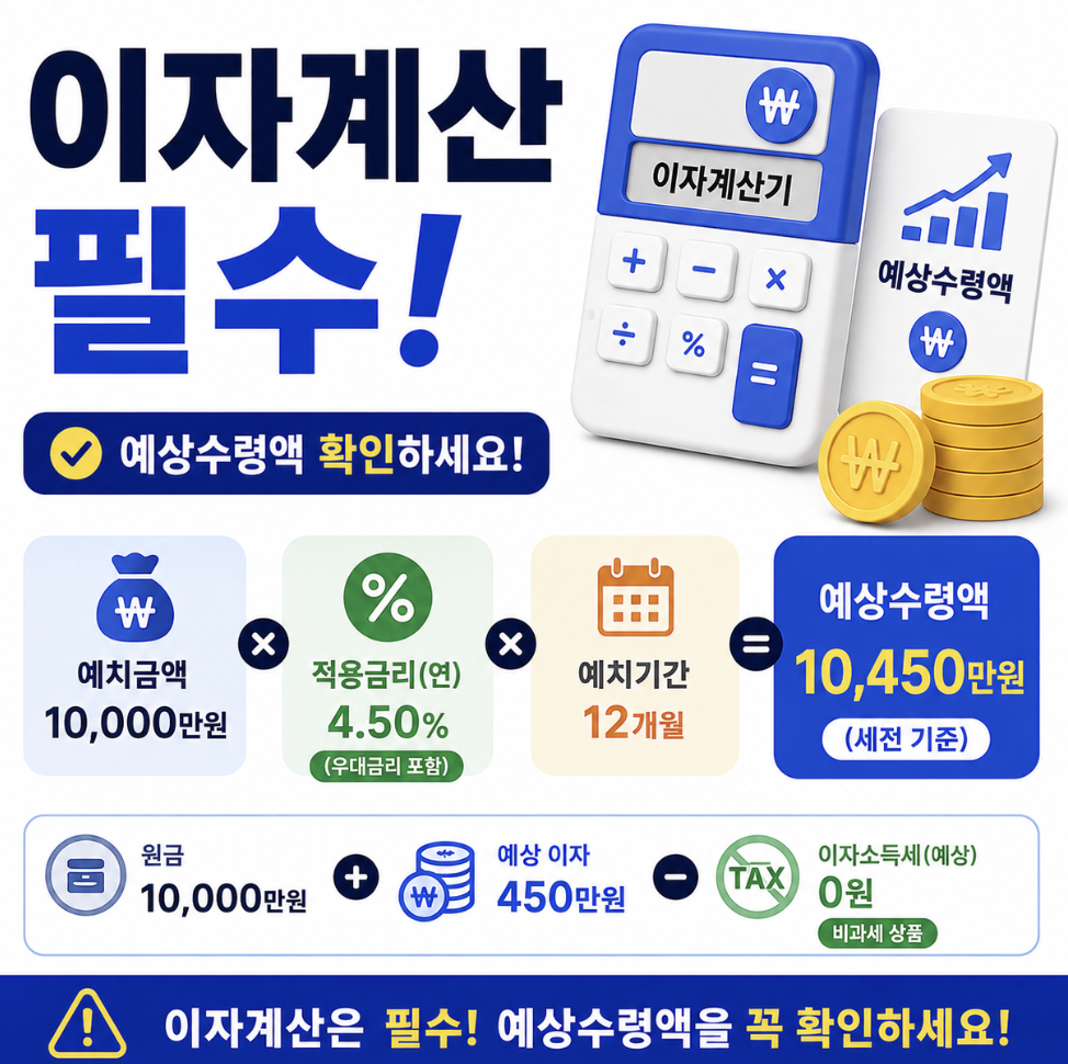 청년미래적금 이자 계산 방법 공개! 가입 전 예상수령액부터 확인하세요